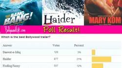 Bang Bang, Haider, Mary Kom, Singham Returns