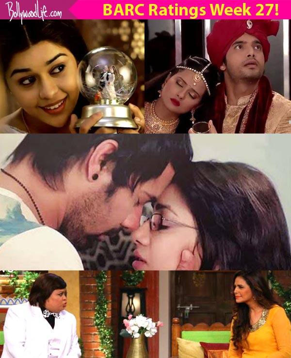 BARC Ratings Week 27 Kumkum Bhagya Yeh Hai Mohabbatein Comedy Nights