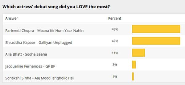 Best singing debut Poll-Reults