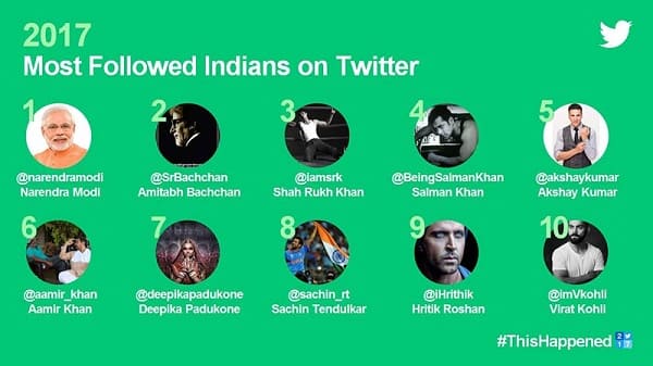 Southern star Suriya has dethroned Shah Rukh Khan and Salman Khan Southern star Suriya has dethroned Shah Rukh Khan and Salman Khan