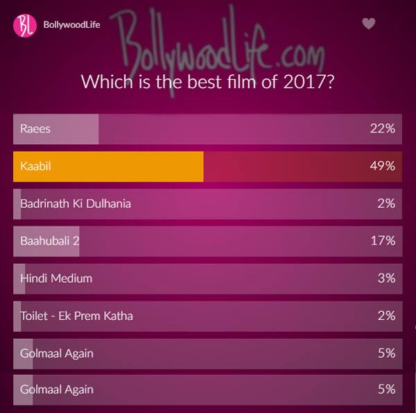 Poll-results