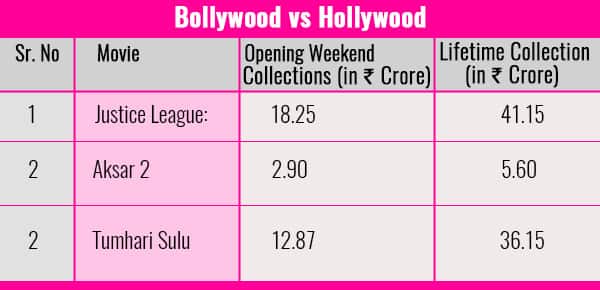 is bollywood better than hollywood