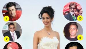Mallika Sherawat’s groom hunt!