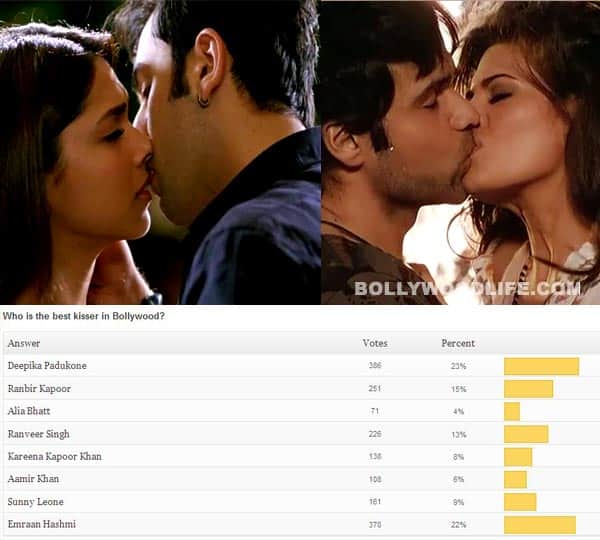 Deepika Padukone beats Emraan Hashmi and Sunny Leone to win the best serial kisser title!