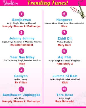 Alia Bhatt's Samjhawan, Priyanka Chopra's Ziddi Dil, Salman Khan's Hangover trend this week - Watch videos!
