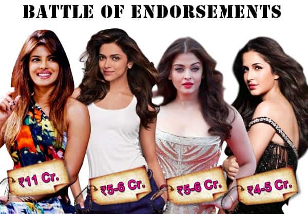 Priyanka Chopra beats Aishwarya Rai Bachchan, Deepika Padukone and Katrina Kaif in the battle of&nbsp;endorsements!