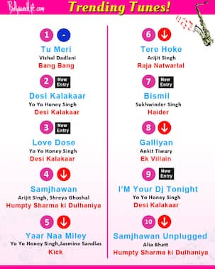 Yo Yo Honey Singh's Desi Kalakaar, Hrithik Roshan-Katrina Kaif's Tu Meri from Bang Bang trend this week!