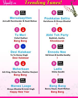 Yo Yo Honey Singh's Desi Kalakaar, Vikram's Mersalaayitten from Shankar's I are a hit this week!