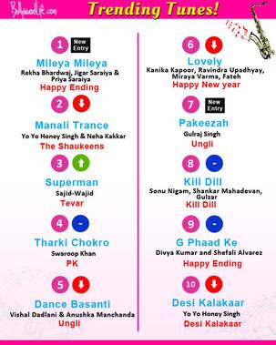 Arjun Kapoor's Superman, Yo Yo Honey Singh's Manali Trance, Deepika Padukone's Lovely are a hit this week!