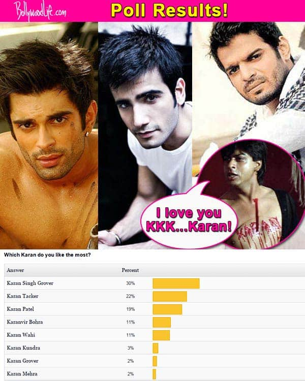 fans-choose-karan-singh-grover-over-karan-tacker-karan-patel-as-their