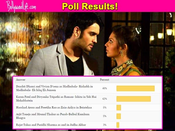 BollywoodLife TV Awards 2015: Fans choose Madhubala's Drashti Dhami and Vivian Dsena as their favourite on-screen&nbsp;jodi!