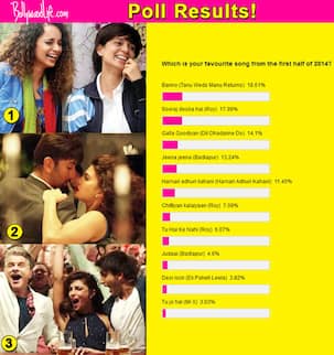 Fans speak: Kangana Ranaut's Banno, Ranbir Kapoor's Sooraj dooba hai, Priyanka Chopra's Galla goodiyan are the most popular songs in 2015!