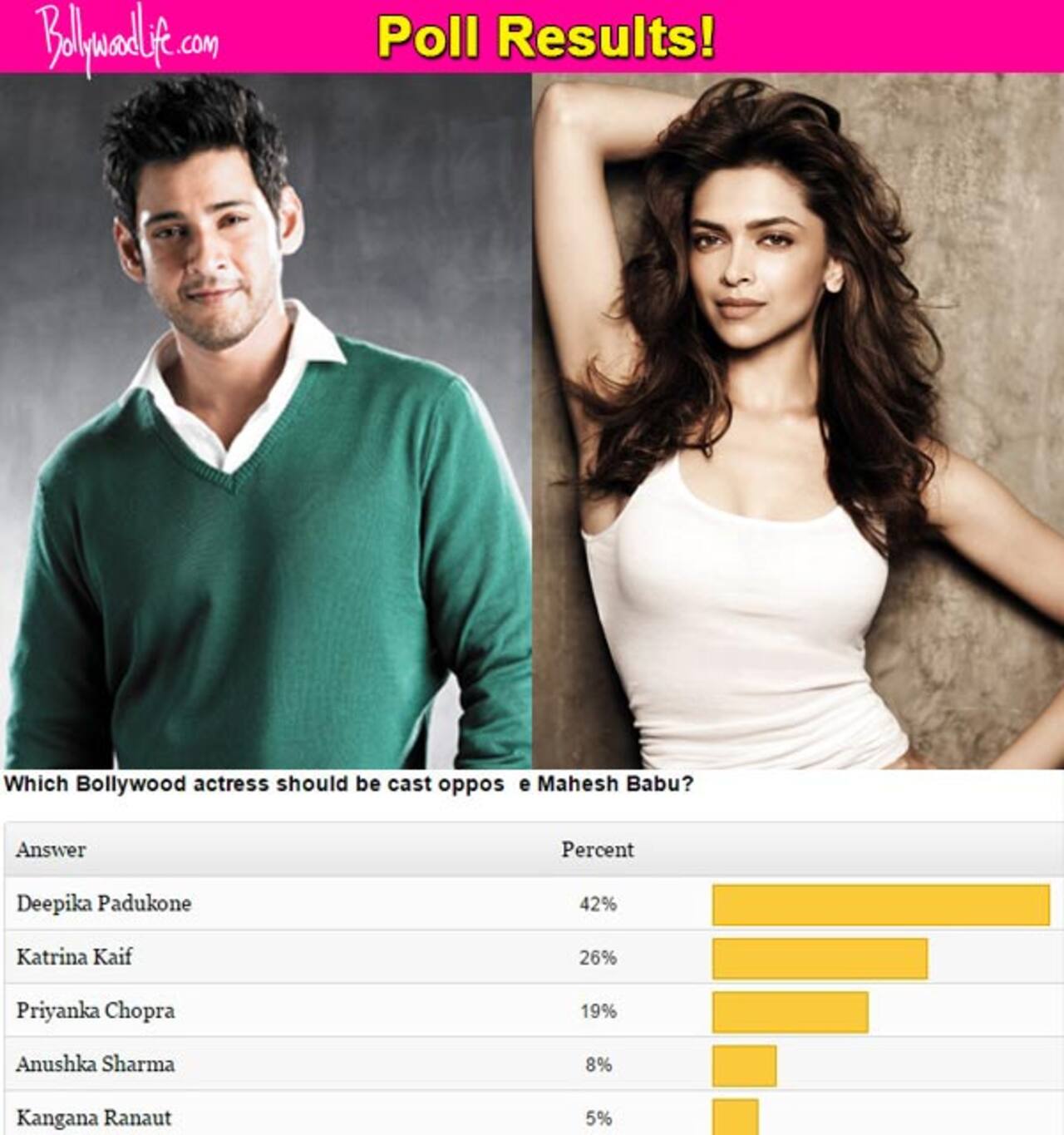 Deepika Padukone will be a perfect onscreen match for Mahesh Babu, say fans! - Bollywood News & Gossip, Movie Reviews, Trailers & Videos at Deepika Padukone will be a perfect onscreen match for Mahesh Babu, say fans! - Bollywood News & Gossip, Movie Reviews, Trailers & Videos at