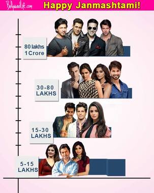Janmashtami 2015: Rs 1 crore - that's how much Salman Khan and Shah Rukh Khan would be paid for a dahi handi appearance!