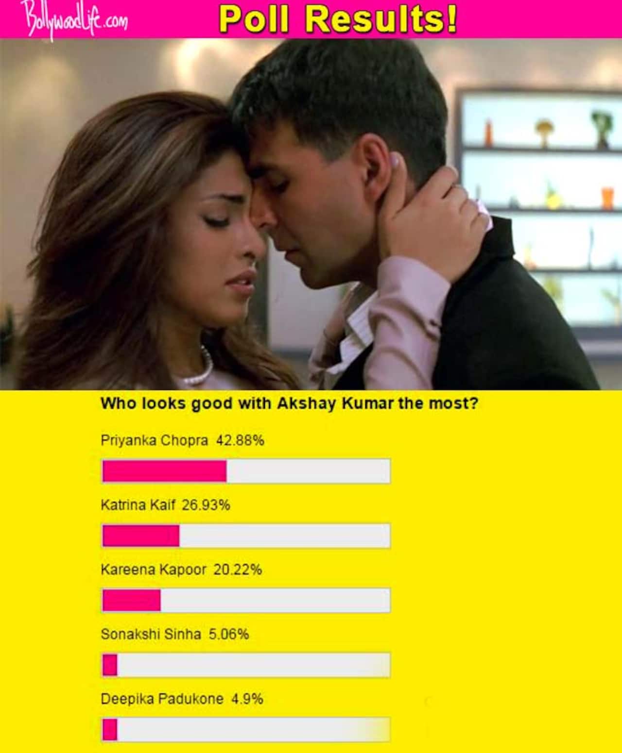 Akshay Kumar and Priyanka Chopra are fan favourites!