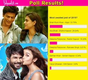Shah Rukh Khan and Kajol defeat Shahid Kapoor and Alia Bhatt to be fan favourites!