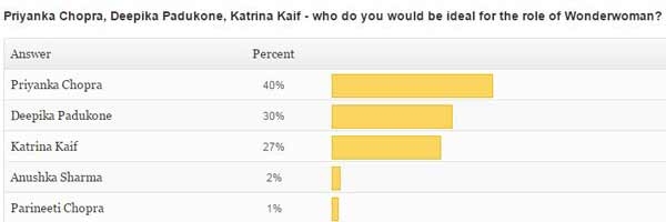 Priyanka-final-wonderwoman