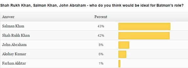 Salman-final-batman