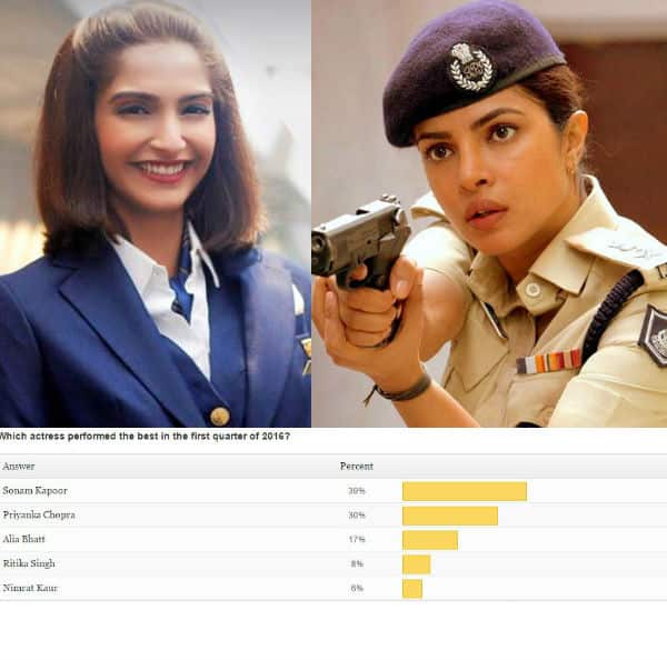 Sonam Kapoor BEATS Priyanka Chopra to become the most LOVED actress in the first quarter of&nbsp;2016!