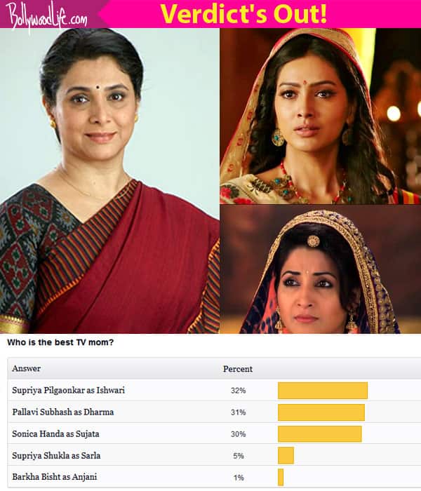 Mother's Day Poll Result: Kuch Rang Pyaar Ke Aise Bhi's Supriya Pilgaonkar aka Ishwari is the best TV mom!