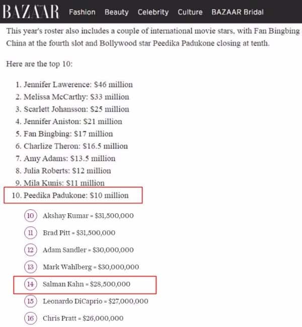 Salman Deepika names misspelled