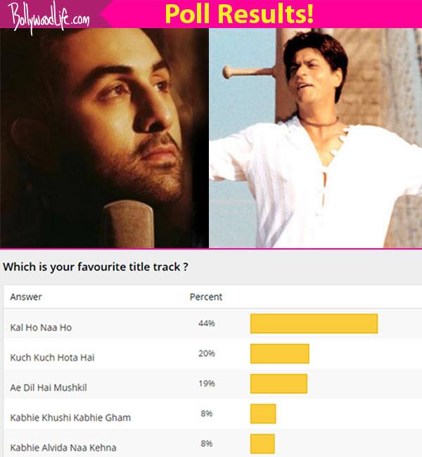 Shah Rukh Khan's Kal Ho Naa Ho beats Ranbir Kapoor's Ae Dil Hai Mushkil to be the favourite title track of Karan Johar films