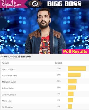 Bigg Boss 10 elimination: Manoj Manu Punjabi should be evicted this week, think fans