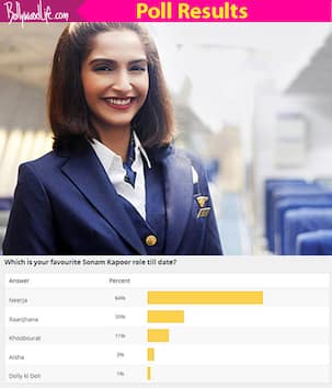 Hey Sonam Kapoor, fans loved you in Neerja the most