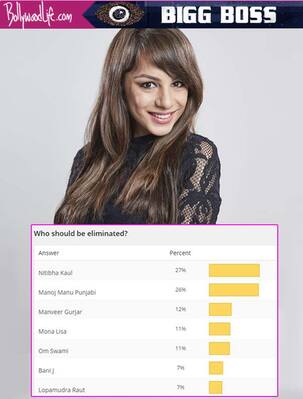 Bigg Boss 10 elimination: Nitibha Kaul should be evicted, think fans!
