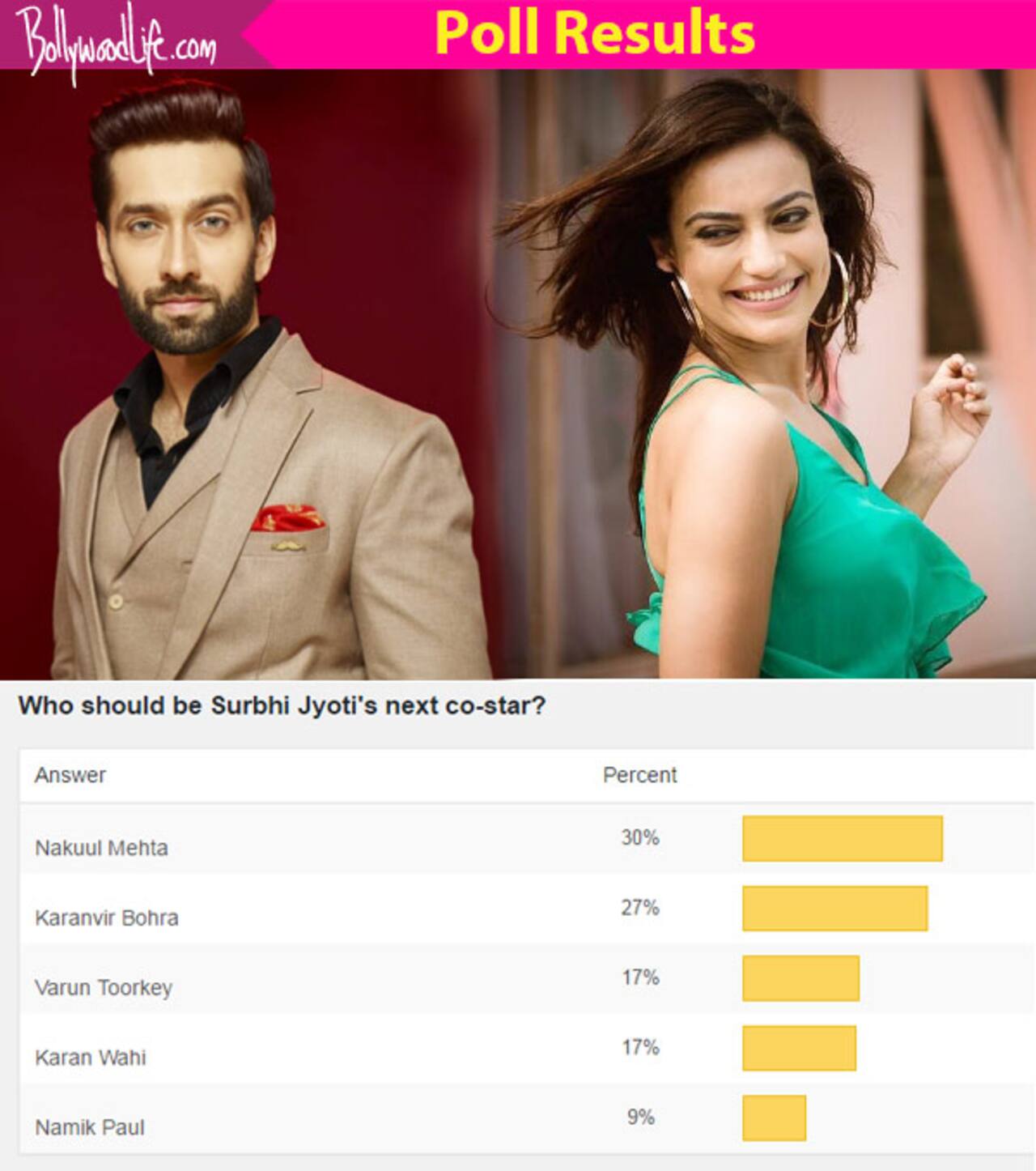 Surbhi Jyoti fans want to see her with Nakuul Mehta next! - Bollywood ...