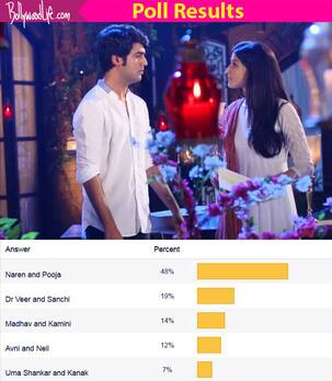 Piyaa Albela's Naren and Pooja beat SDCH's Veer-Sanchi and LKHI's Madhav-Kamini to be latest favourite TV jodi