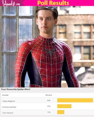 Even after Tom Holland's Spider-Man: Homecoming's record breaking business, Tobey Maguire still remains fan favourite - view results