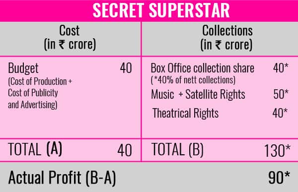 Chart-Secret-SuperStar