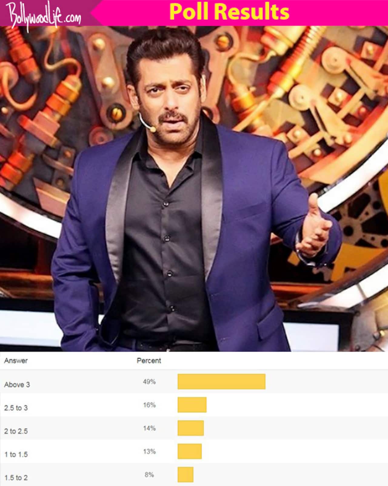 Bigg Boss 11 October 19 Bigg Boss 11 fans predict that the show's opening TRPs will be above 3