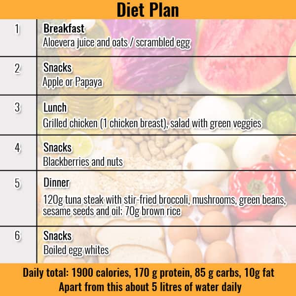 6 Pack Diet Chart
