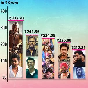 Dilwale-Bajirao Mastani, Golmaal Again-Secret Superstar: Which Bollywood clash made box office cash rich?