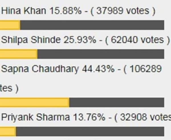 votes