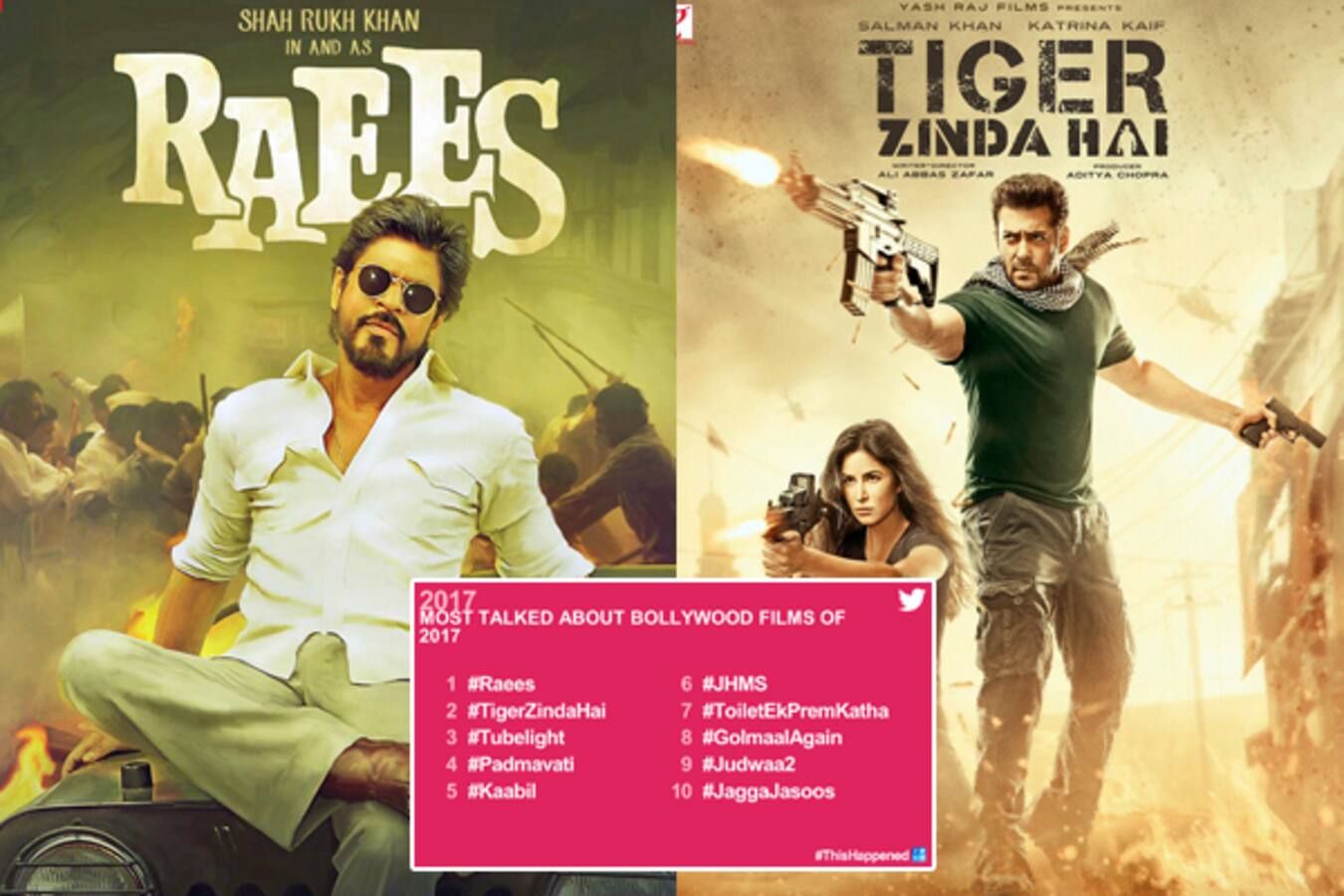 Shah Rukh Khans Raees Beats Salman Khans Tiger Zinda Hai To Become 2017s Most Talked About 