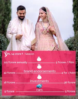 Anushka Sharma and Virat Kohli wedding: The net worth of the power couple is more than a staggering Rs 600 crore!