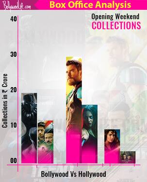After Black Panther steamrolled over Aiyaary at the box office, here's why Bollywood should stop taking on superhero films!