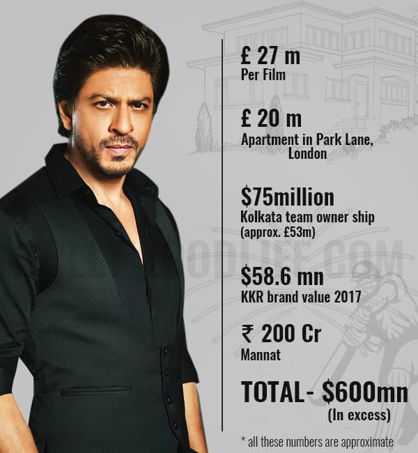 600 million! Is that the net worth of Shah Rukh Khan?