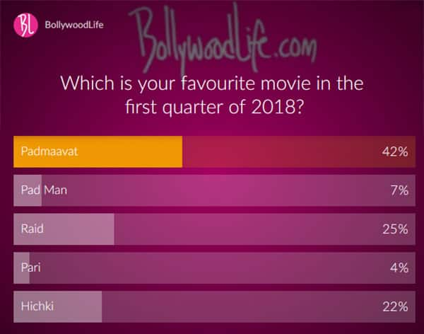 MOVIE POLL: What was your favorite movie of 2018?