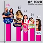 bollywoodlife.com top news
