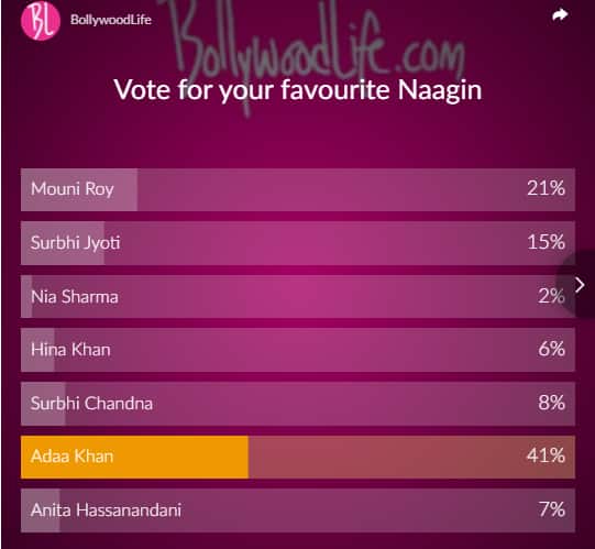 Not Mouni Roy or Hina Khan, fans choose Adaa Khan aka Shesha as their ...