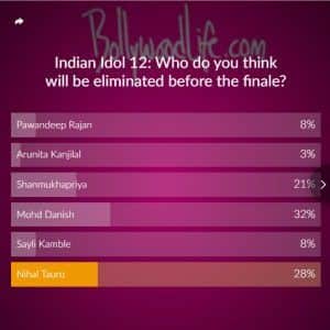 Indian Idol 12