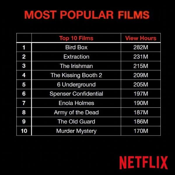netflix india