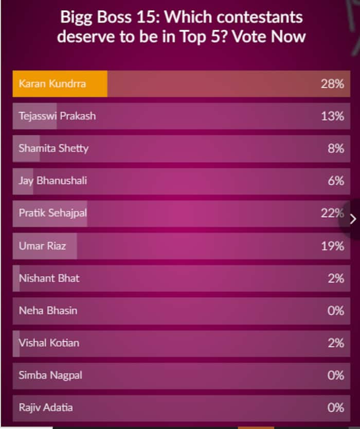 यहां देखें वोटिंग शेयर