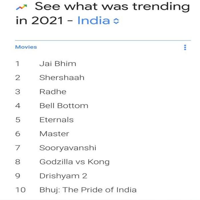 ये रही पूरी लिस्ट