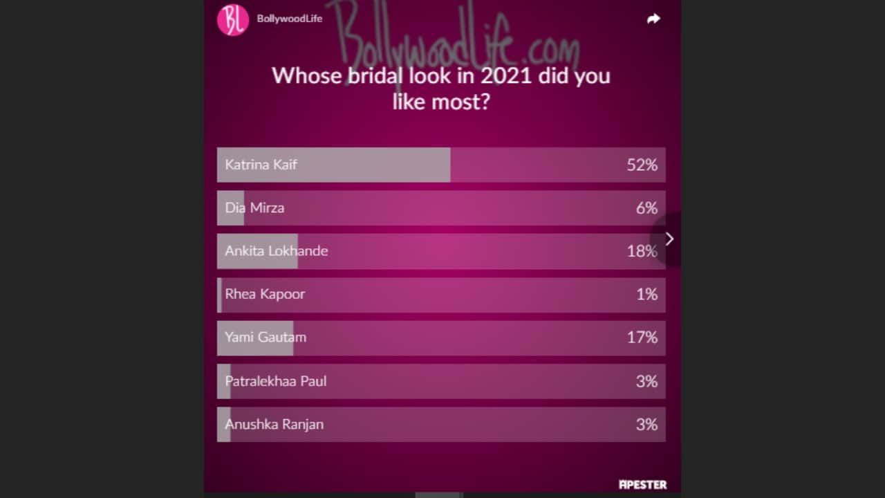 Bridal look poll result