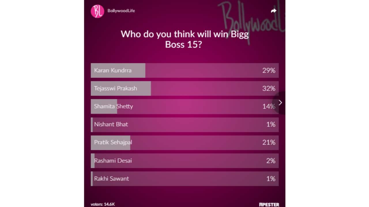 Bigg Boss 15 winner's poll result